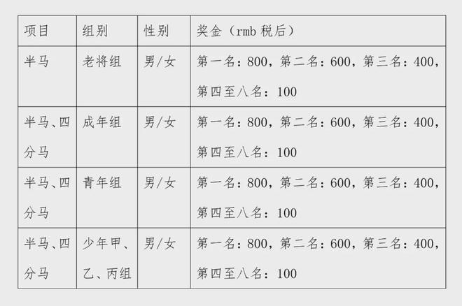 24年中国轮滑马拉松公开赛竞赛规程的通知千亿球友会首页中国轮滑协会关于印发20