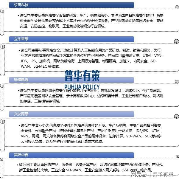 发展历程及技术水平、发展机遇、挑战千亿国际网站解读：网络安全硬件行业