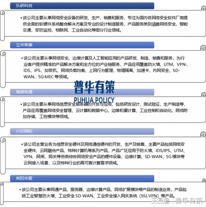 发展历程及技术水平、发展机遇、挑战千亿国际网站解读：网络安全硬件行业(图2)